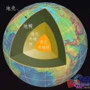 圆圆智能设备头像
