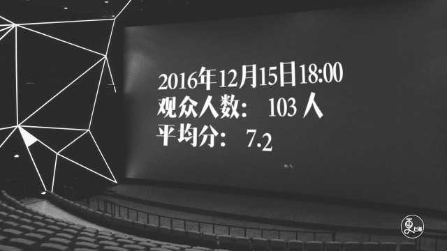 藤井树观影团
